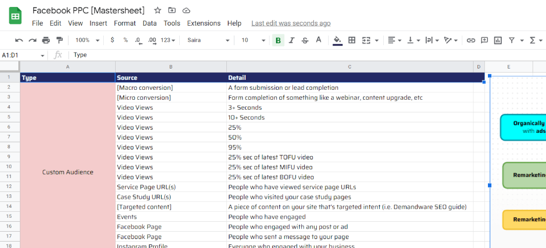 Facebook PPC Audience Sheet