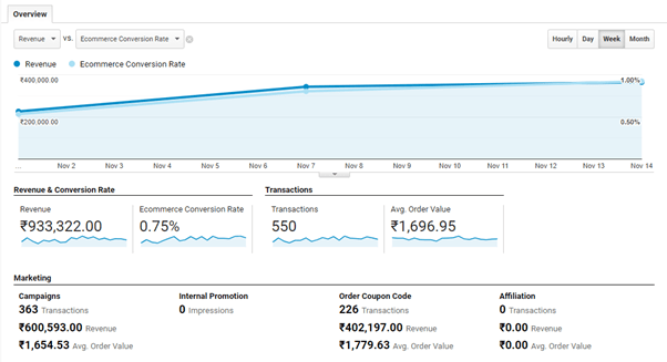 ecommerce conversion rate