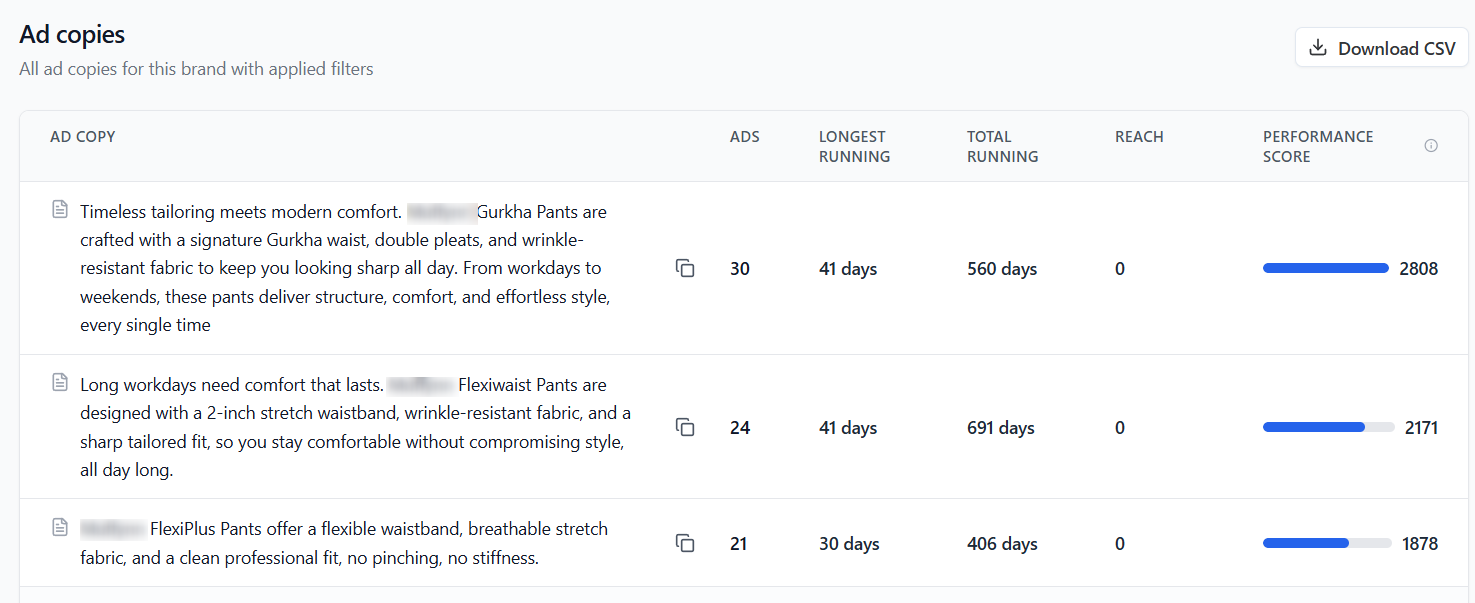 PPC Ad Copies