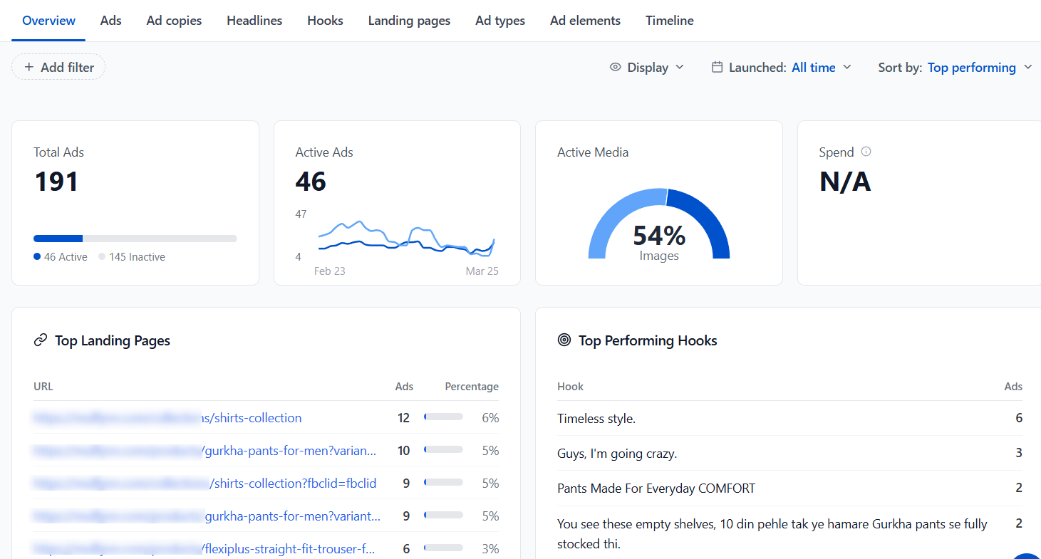 PPC Ad Analysis