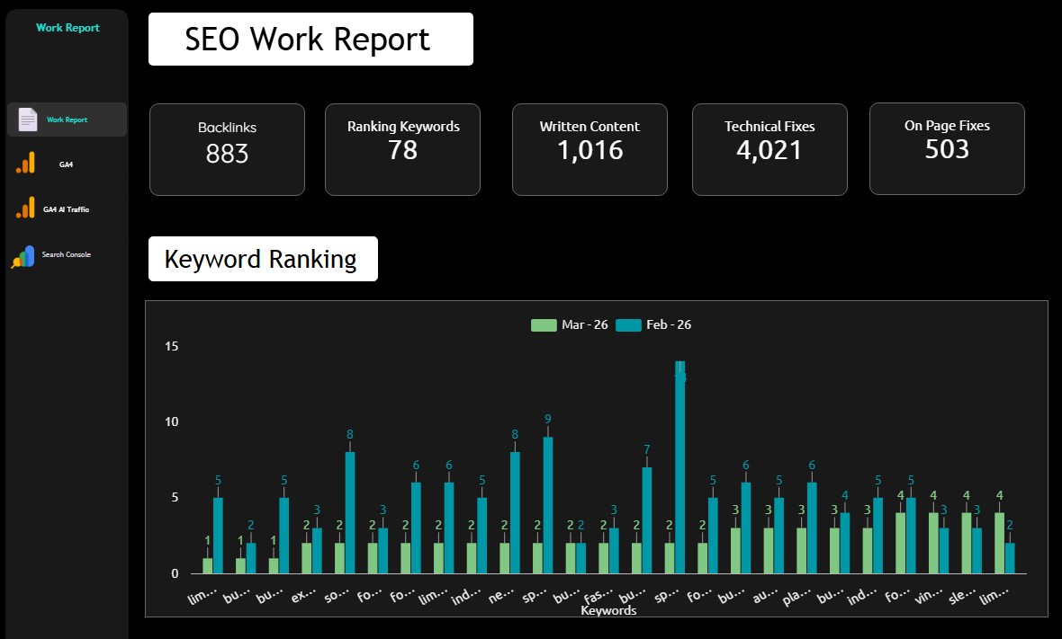 Looker Studio Report